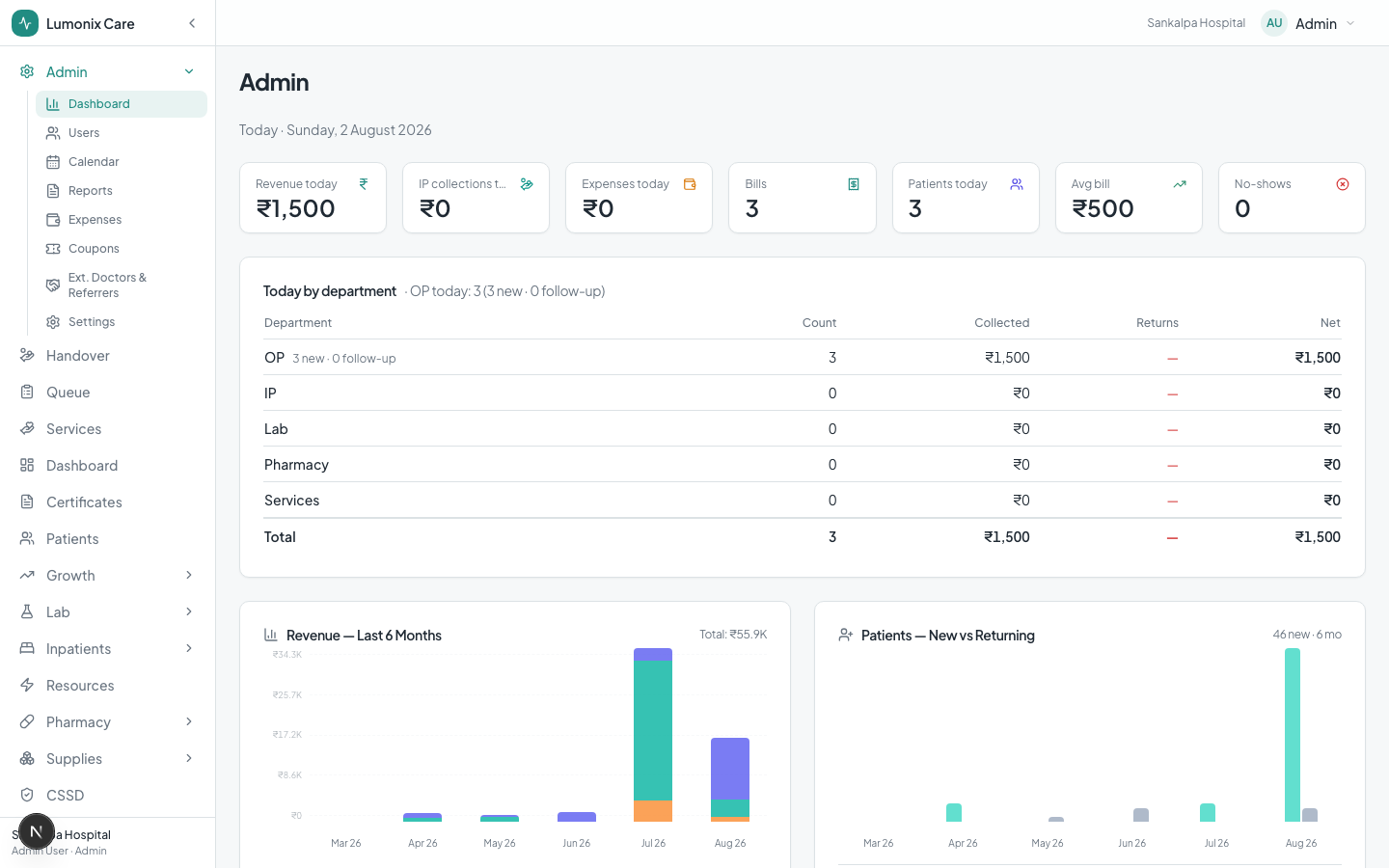 Admin dashboard with revenue and patient analytics