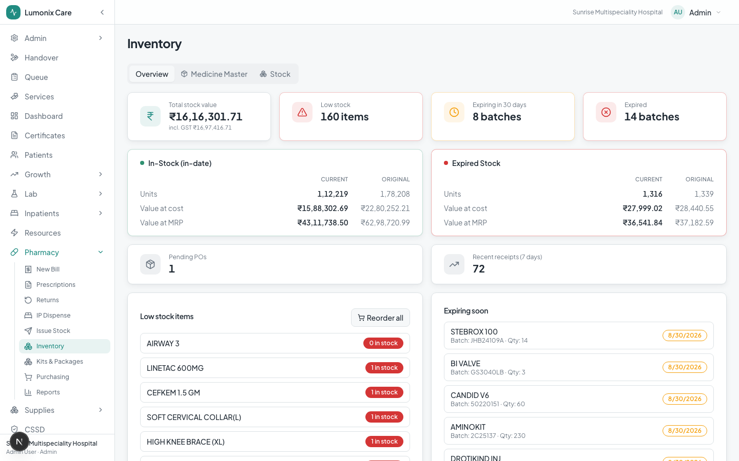 Pharmacy inventory with stock value, low stock and expiring batches